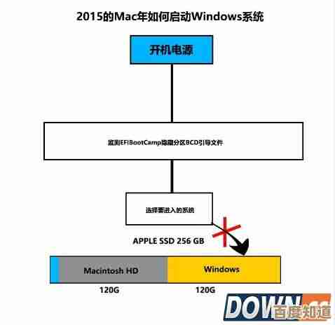 电脑双系统安装的核心目标解析：功能拓展与系统兼容