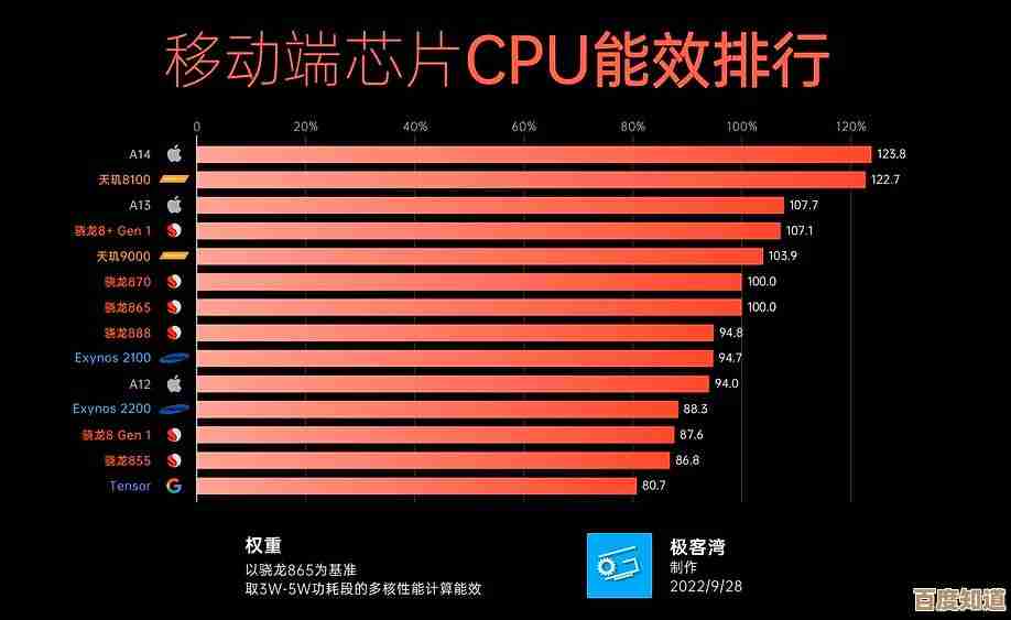 移动端CPU天梯图深度解析：一图看懂当前最强处理器性能梯队