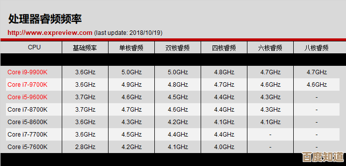 从入门到旗舰:笔记本电脑处理器综合性能排行榜权威解析 从入门到旗舰:笔记本电脑处理器综合性能排行榜权威解析