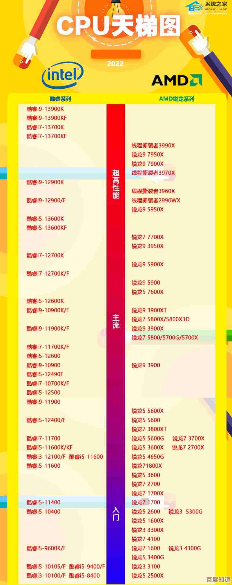 2017年3月桌面处理器性能天梯榜：助你精准挑选高性价比CPU