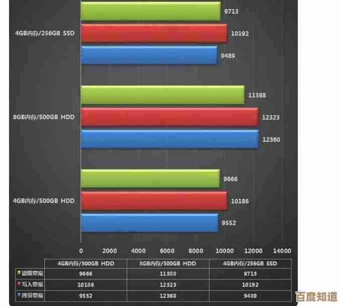 全面解读机械硬盘天梯图:性能对比与选购指南一应俱全