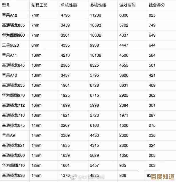 挑选最佳CPU性能排行工具:这几款天梯图软件值得一试