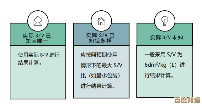 SV具体指什么?深入探讨这一术语的核心概念与常见用途