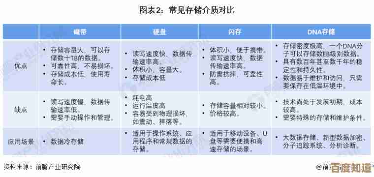 硬盘颗粒天梯图:探秘数据存储技术的演进与未来趋势 硬盘颗粒天梯图:探秘数据存储技术的演进与未来趋势