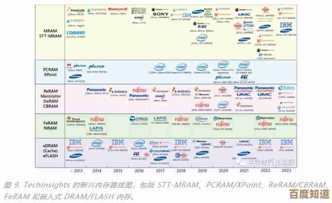 硬盘颗粒天梯图:探秘数据存储技术的演进与未来趋势