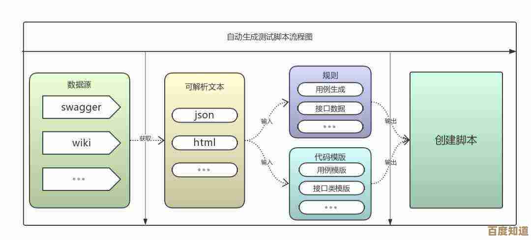 脚本的定义与作用:探索其核心概念与实际应用场景