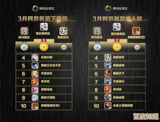 随手翻翻网游榜单：arpg类型都有哪些，热门arpg网游下载分享给懒人清单
