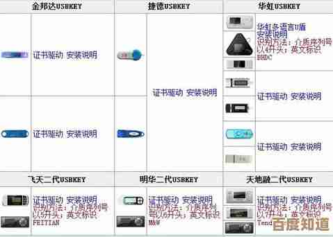 工商银行U盾在Win11系统登录异常的有效解决方法分享