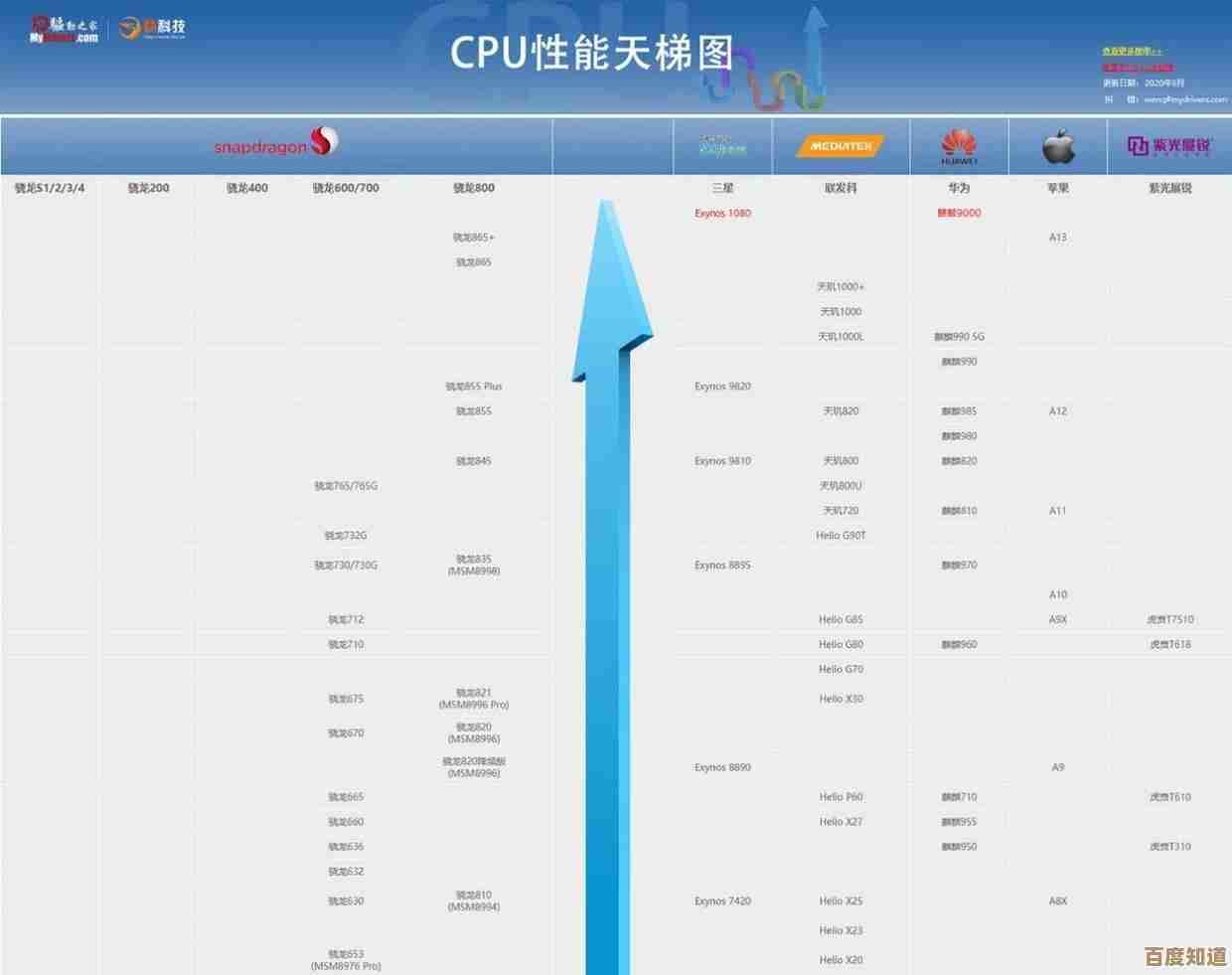 内存天梯图揭秘:如何通过存储层次设计提升计算机运行效率