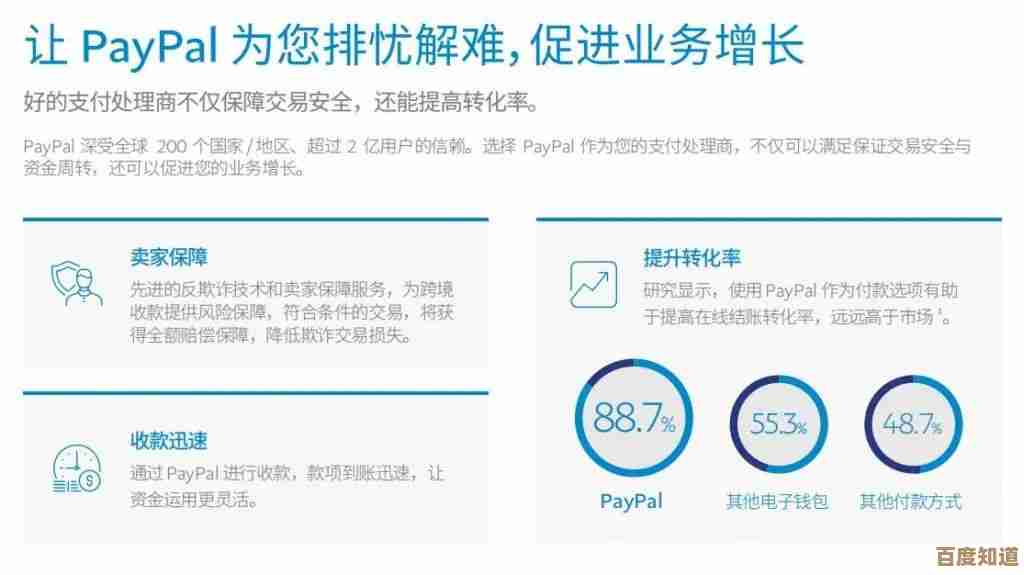 深入探索PayPal支付服务:它如何保障您的在线交易安全与便捷 深入探索PayPal支付服务:它如何保障您的在线交易安全与便捷