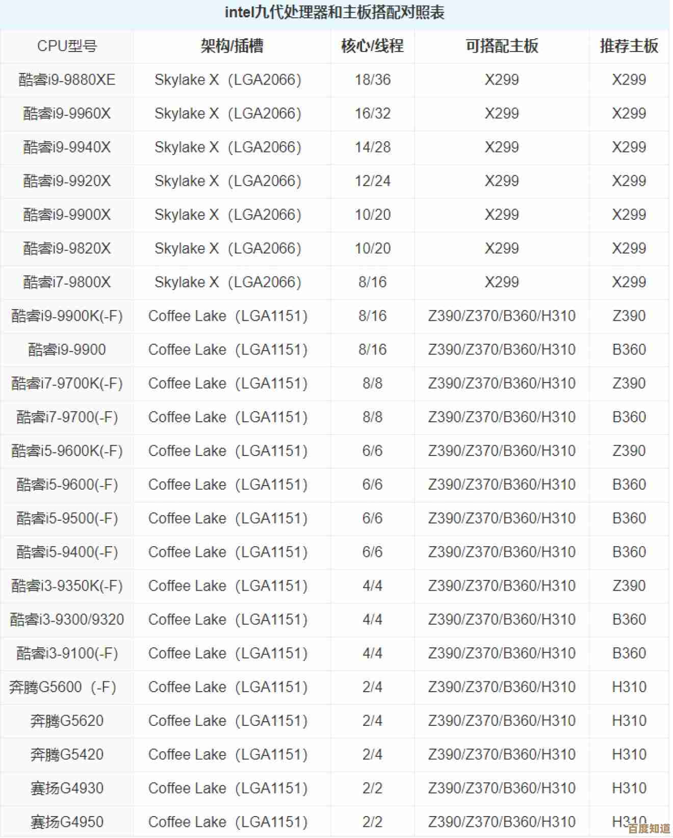 苹果设备核显天梯全解析:直观对比性能,找到你的最佳选择 苹果设备核显天梯全解析:直观对比性能,找到你的最佳选择