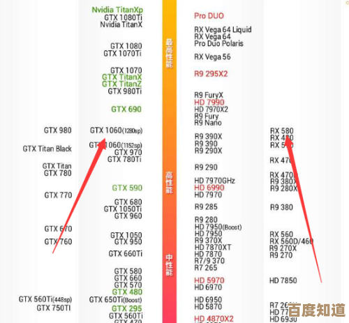 显卡吧天梯图解析:如何根据需求挑选高性能显卡 显卡吧天梯图解析:如何根据需求挑选高性能显卡
