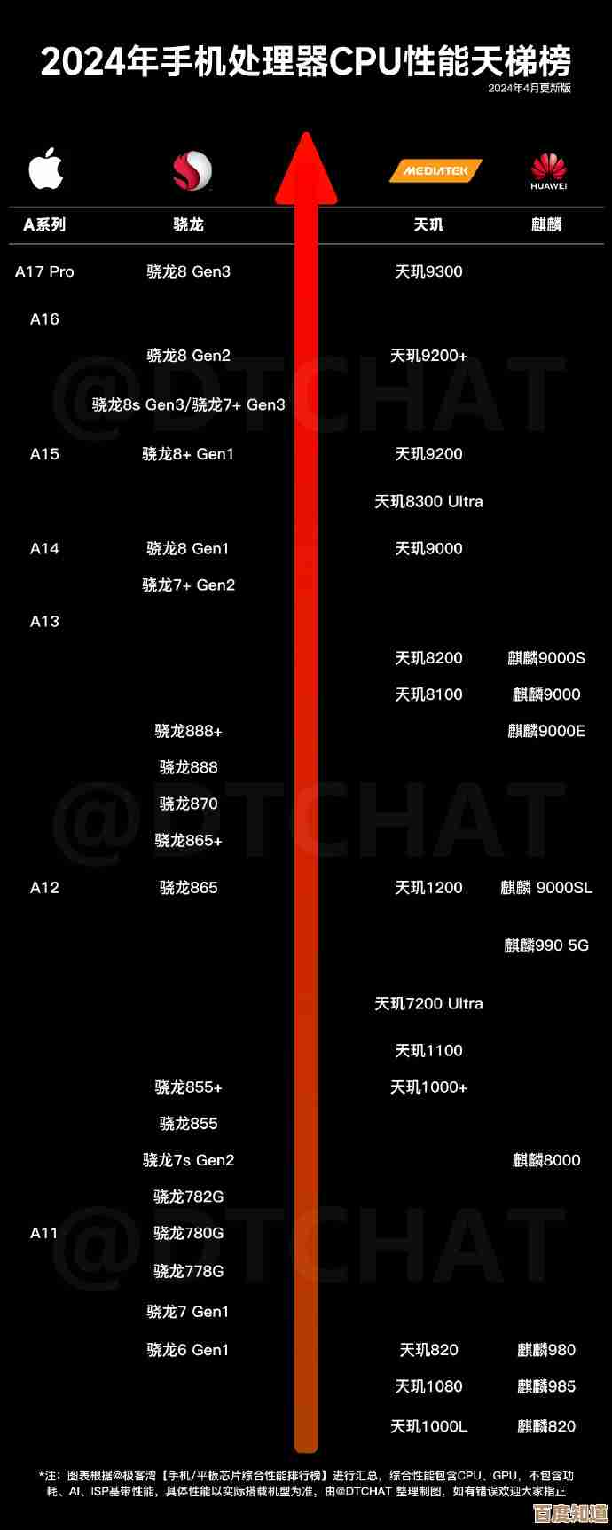 2025年最新组装机处理器天梯图:全面解析CPU性能排行榜 2025年最新组装机处理器天梯图:全面解析CPU性能排行榜