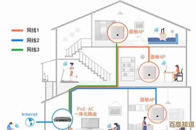 智能家居时代必备:掌握高效WiFi管理实现无缝连接体验 智能家居时代必备:掌握高效WiFi管理实现无缝连接体验