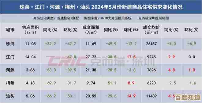 最新一代处理器性能排行揭晓:2024年CPU天梯图霸主花落谁家? 最新一代处理器性能排行揭晓:2024年CPU天梯图霸主花落谁家?