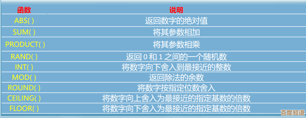 Excel求和操作全面教程:掌握多种函数应用与数据处理秘诀 Excel求和操作全面教程:掌握多种函数应用与数据处理秘诀
