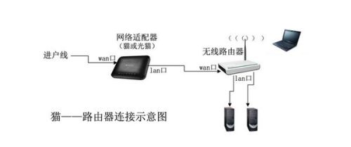 新手必看的路由器安装教程:避免常见错误与安全设置要点