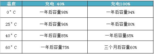 掌握真我手机电池保养秘诀,轻松提升续航表现 掌握真我手机电池保养秘诀,轻松提升续航表现