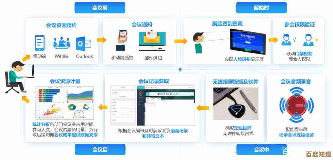 鼠标宏技术:智能优化操作流程,显著提升工作效率