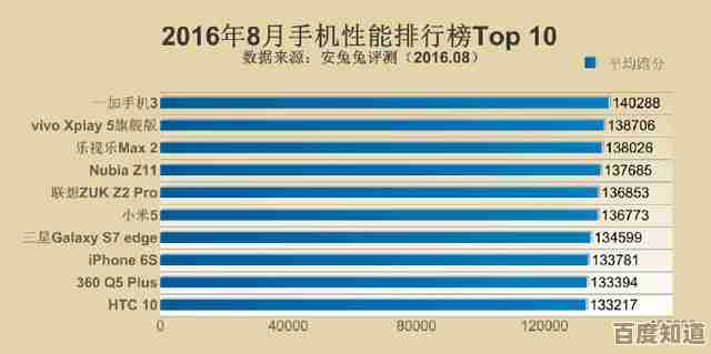 处理器性能天梯榜12月10日更新:最新排名权威发布 处理器性能天梯榜12月10日更新:最新排名权威发布