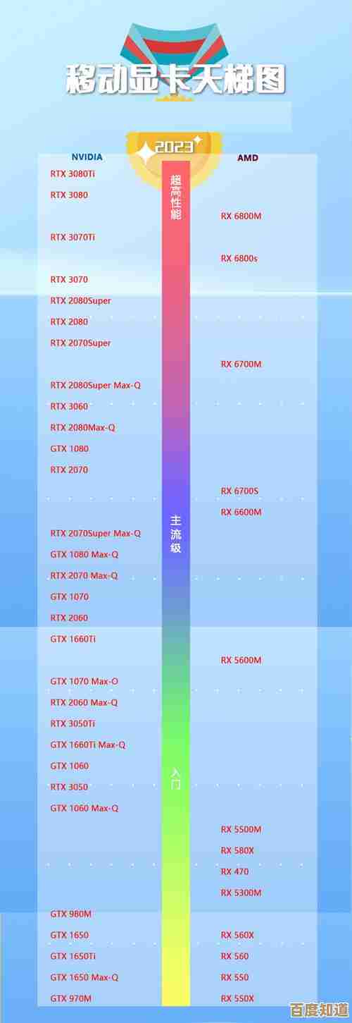 全面解析丽台显卡天梯图:最新排行榜与性能对比深度解读