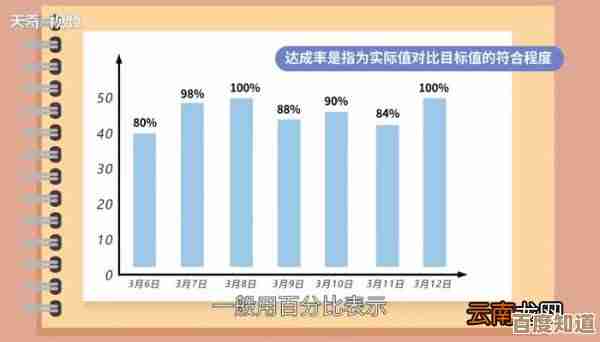 完成率计算方法详解:步骤与公式全解析