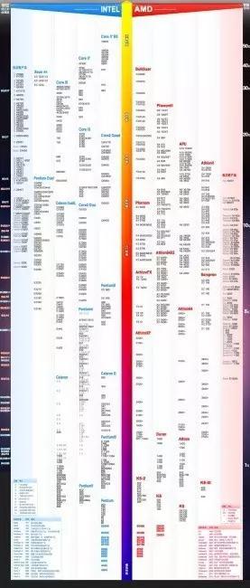 英特尔CPU天梯图全解析:从性能对比到选购指南,一目了然!