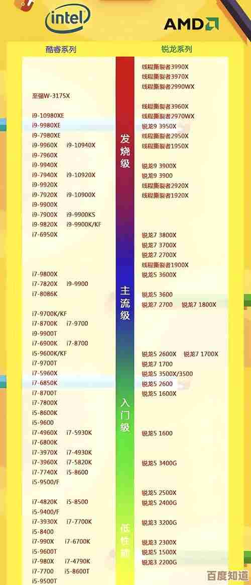 2017年5月电脑CPU性能排行榜正式发布,选购处理器必看!