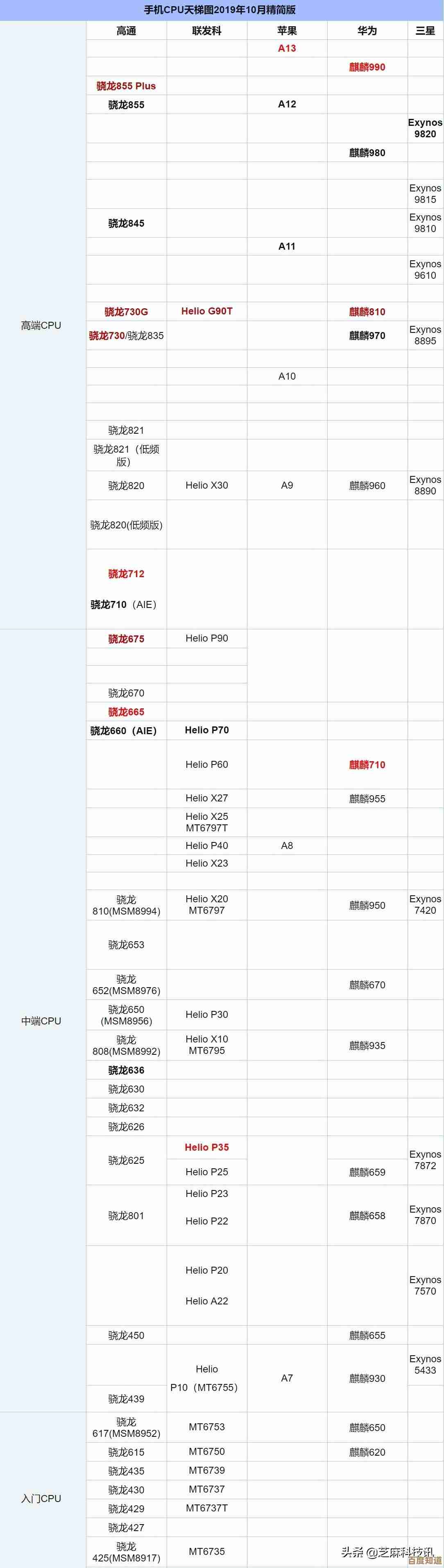 桌面处理器天梯图全解析:助你精准挑选高性能CPU的实用指南 桌面处理器天梯图全解析:助你精准挑选高性能CPU的实用指南