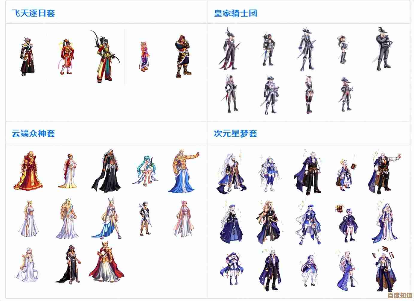 DNF嘉年华4选1时装推荐,别急着入手先看这几个坑… DNF嘉年华4选1时装推荐,别急着入手先看这几个坑…