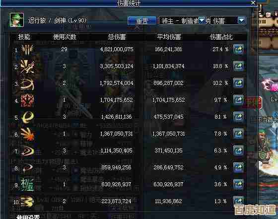 dnf召唤哪个流派伤害高,PVEPVP实战谁更香… dnf召唤哪个流派伤害高,PVEPVP实战谁更香…