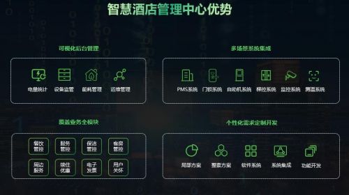智慧酒店管理系统:以科技赋能高效运营与个性化宾客体验升级 智慧酒店管理系统:以科技赋能高效运营与个性化宾客体验升级