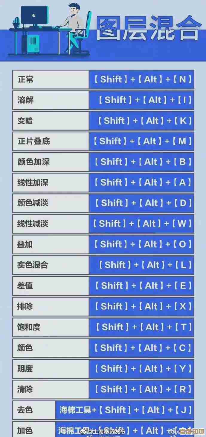 Photoshop图层管理快捷键全收录:从新手到高手的快捷之道