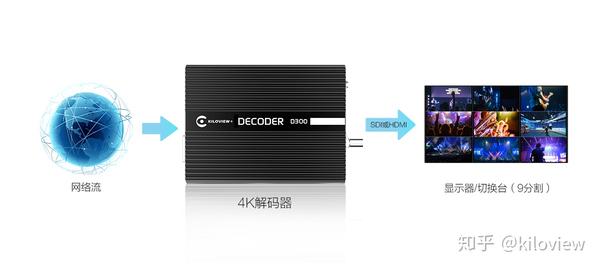 视频解码器:优化画质与流畅度,打造沉浸式视觉体验