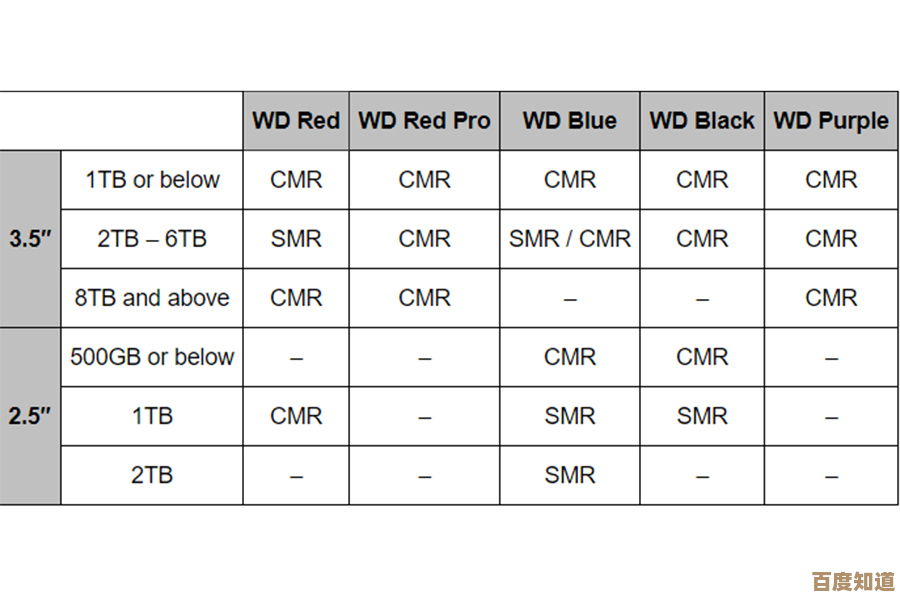 终极硬盘选择指南:通过天梯图解锁台式机存储配置的完整秘诀 终极硬盘选择指南:通过天梯图解锁台式机存储配置的完整秘诀