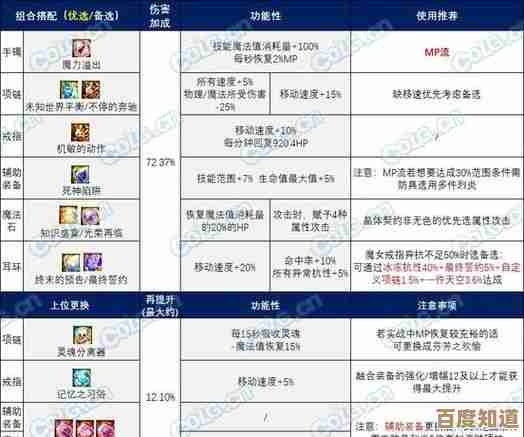 dnf武器融合选哪个…看完这几点,你就别随便跟风了 dnf武器融合选哪个…看完这几点,你就别随便跟风了