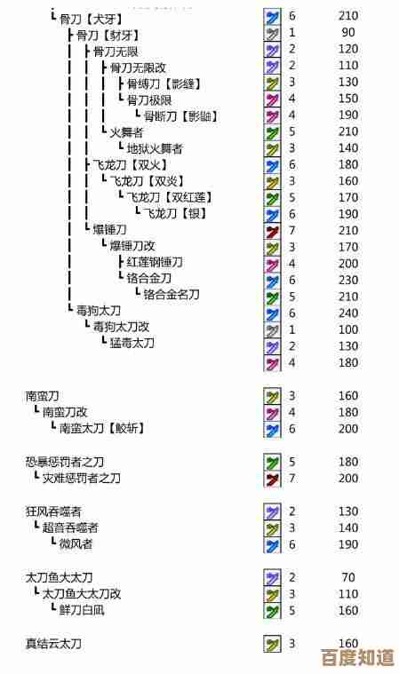 怪物猎人p3龙骨属性对比.练哪个反正看打法 怪物猎人p3龙骨属性对比.练哪个反正看打法