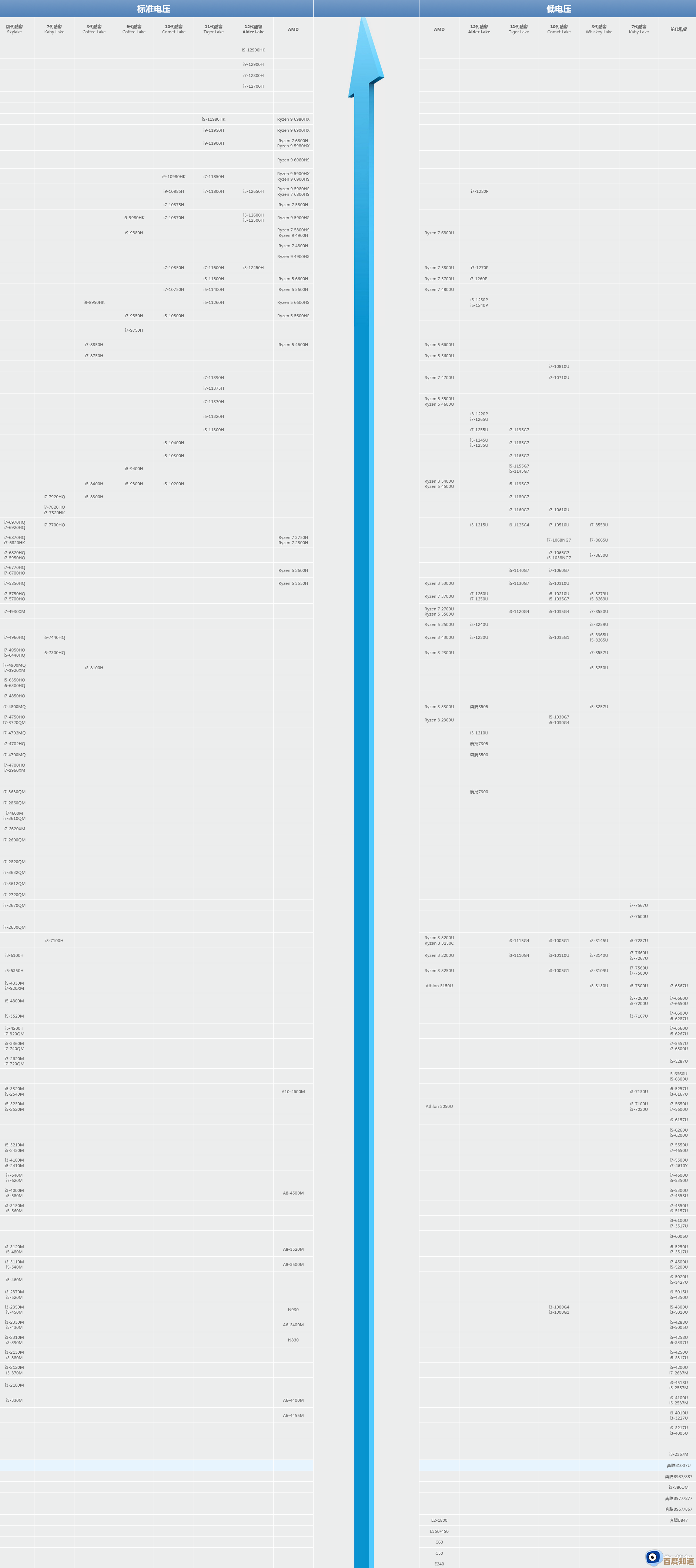 知乎热门笔记本CPU天梯图:掌握2023年处理器性能动态 知乎热门笔记本CPU天梯图:掌握2023年处理器性能动态