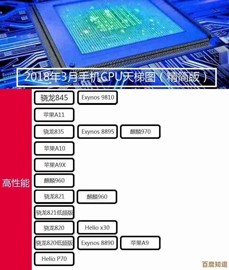 手机处理器天梯图:全面解析最新款CPU性能,帮你精准挑选最强手机芯片!