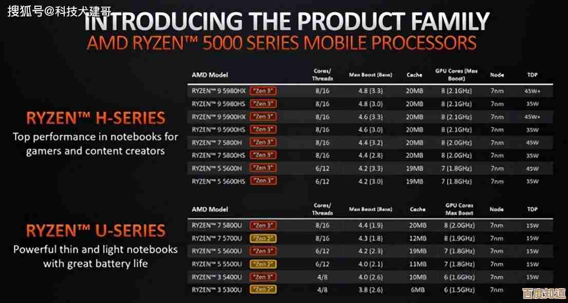 AMD RX 6000系列显卡天梯图震撼登场:性能飞跃,重塑游戏画质新境界! AMD RX 6000系列显卡天梯图震撼登场:性能飞跃,重塑游戏画质新境界!