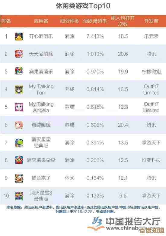 有没有漏掉的游戏大作…来看看最新口碑和受欢迎的手游排行榜吧