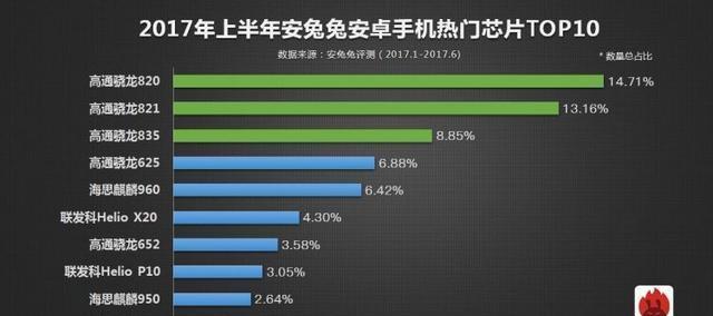 把安兔兔打开就能测刷新率?方法步骤随手说说