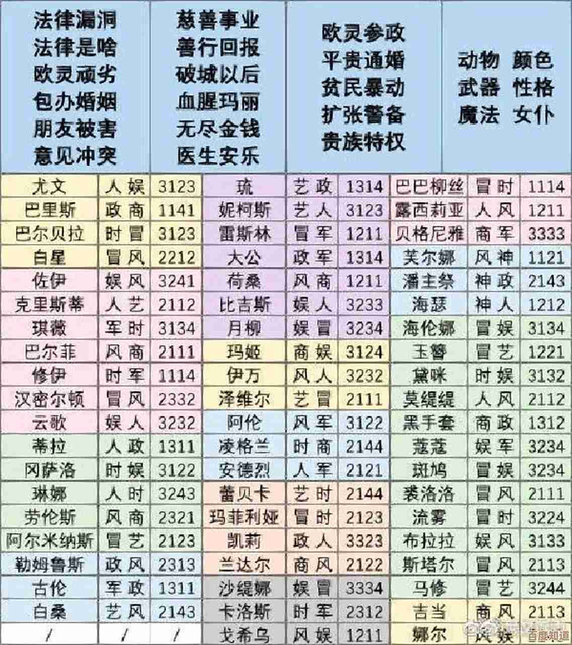 螺旋圆舞曲新手乱入—舞伴挑法、配合要点还有那些容易踩的坑. 螺旋圆舞曲新手乱入—舞伴挑法、配合要点还有那些容易踩的坑.
