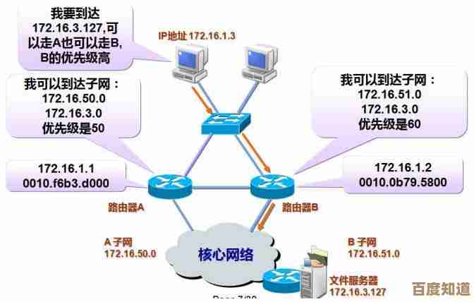 深入解析网关的定义及其在现代网络中的重要作用