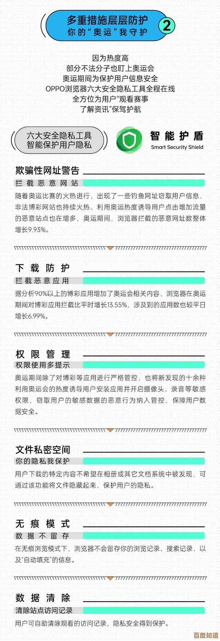 浏览器选择全攻略:从性能测试到隐私保护,帮你找到最佳上网伴侣