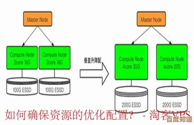 程序资源管理关键:杜绝内存泄露,优化系统性能与稳定性