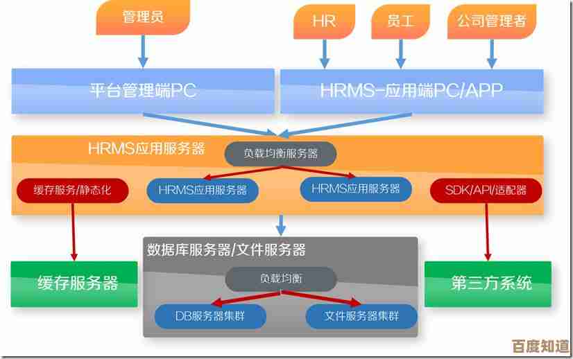 程序资源管理关键:杜绝内存泄露,优化系统性能与稳定性 程序资源管理关键:杜绝内存泄露,优化系统性能与稳定性