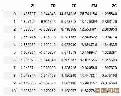 深入解析标准差的计算步骤及其在数据分析中的重要作用