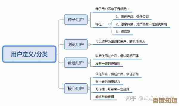 用户名是什么？深入解析其定义与作用