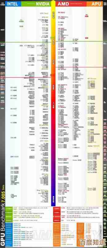 透过英伟达天梯图,探寻其硬件发展脉络与技术突破历程 透过英伟达天梯图,探寻其硬件发展脉络与技术突破历程